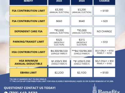 2025 Health FSA Contribution Limits